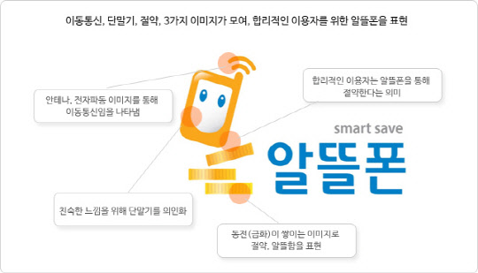 <한국알뜰통신사업자협회>